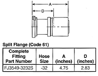 Split Flange (Code 61)